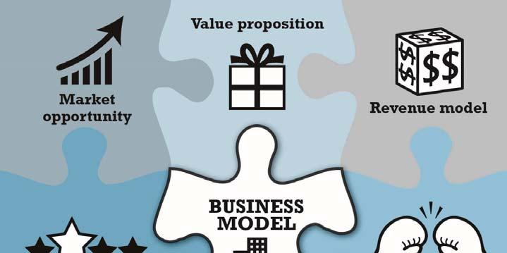 EIGHT KEY ELEMENTS OF A BUSINESS MODEL If you hope to