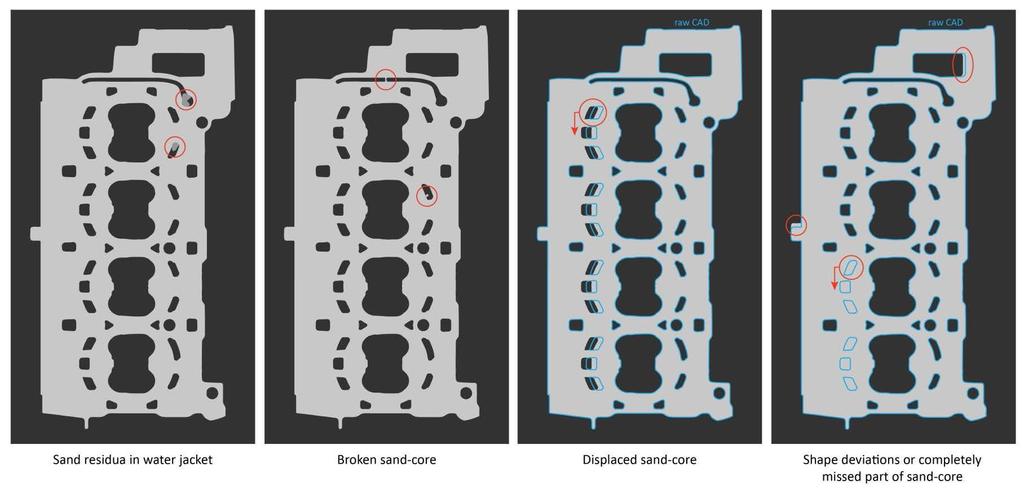 Cylinder heads Options for detection of imperfections Sand core related defects Typical problem of low pressure casting methods are related to sand form or sand cores.