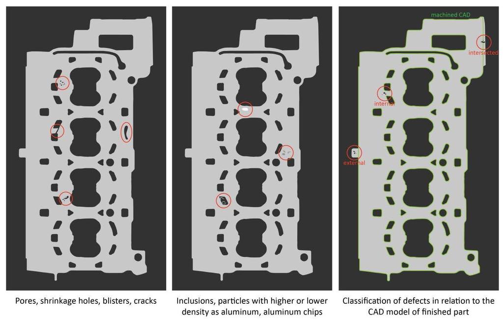 Cylinder heads Options for detection of imperfections Other defects Voids like blisters, pores or shrinkage holes are often also very important, mostly when they are located close to the