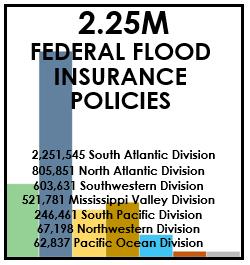 org 2. FEMA.