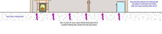 soil Source: CIRIA C682 Vapour release much more