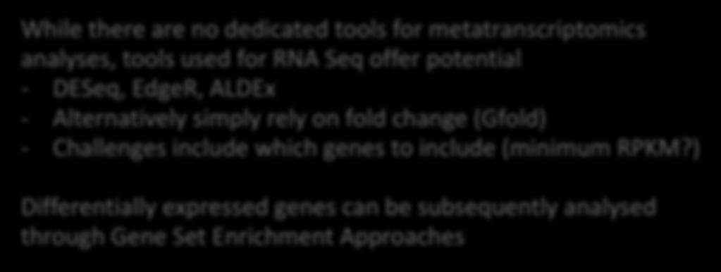 Statistical considerations While there are no dedicated tools for metatranscriptomics analyses, tools used for RNA Seq offer potential - DESeq, EdgeR, ALDEx - Alternatively simply