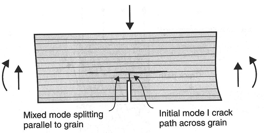 8 3. Mode I fracture: tension parallel to the grain It is very difficult to produce a true mode I fracture condition with tension parallel to the grain (LR and LT orientations) without a mode II