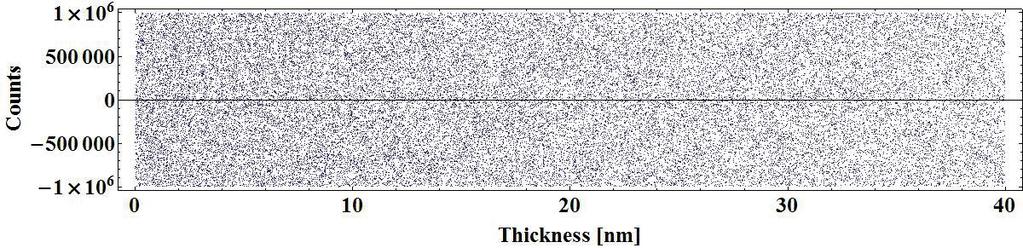 More results 40 nm thickness photocathode, 532nm laser,