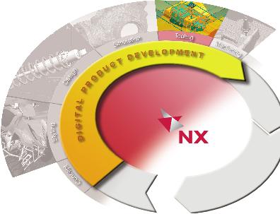 Maximizing productivity Mold and die tool design in NX is driven by the knowledge of experienced designers built into the functions.