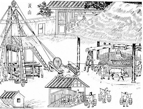 Historical Well Construction The first recorded salt well in China 2,250 years ago
