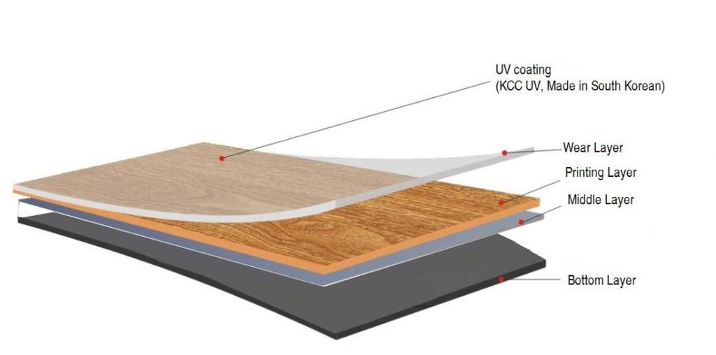 LVT/ SPC/ WPC Luxury Vinyl Tile Floor (LVT) IPAUL offer the Luxury Vinyl Tile Floor (LVT) for residential or commercial application.