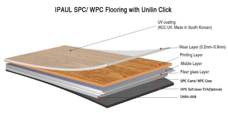 LVT/ SPC LVT/ SPC/ WPC with Click system Items Discription Size (available) 6" x 36" / 7"X48" / 9" x 48" Thickness (available) Wear layer (available) Surface treatment Soft base pad Base core