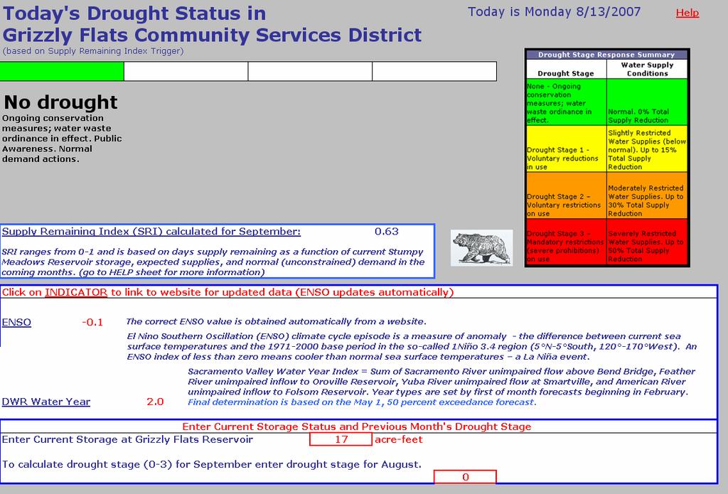 2: Drought Plan Development Grizzly Flats Community Services District Drought Plan Figure 2-2.