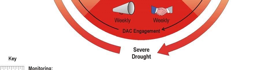 3: Drought Plan Implementation Grizzly Flats Community Services District
