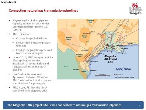 North American pipeline and gas supply strategy Magnolia LNG KMLP pipeline agreement Deep and liquid Gulf