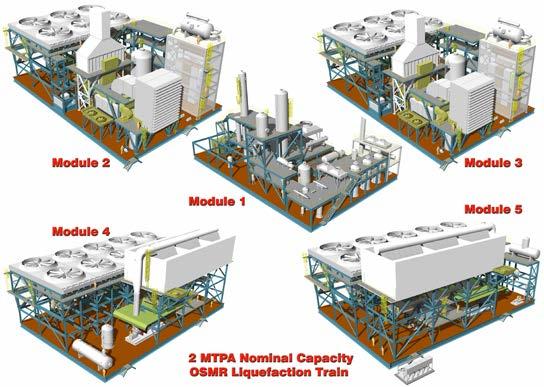 Standardized mid-scale modules enable rapid, cost-effective construction Reduced project site labor Highly reliable and efficient 2-in-1 design configuration OSMR