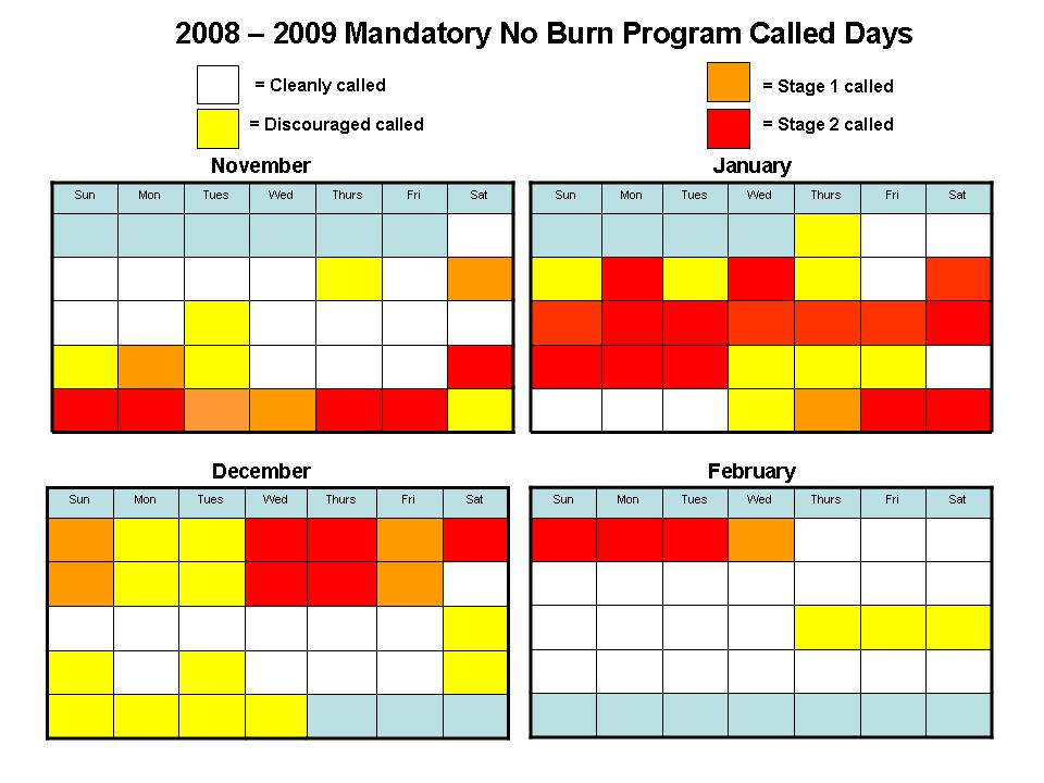 May 28, 2009, Page 6 Check Before You Burn Day Summary The figure below summarizes the days that were called during the 08/09 no-burn season.