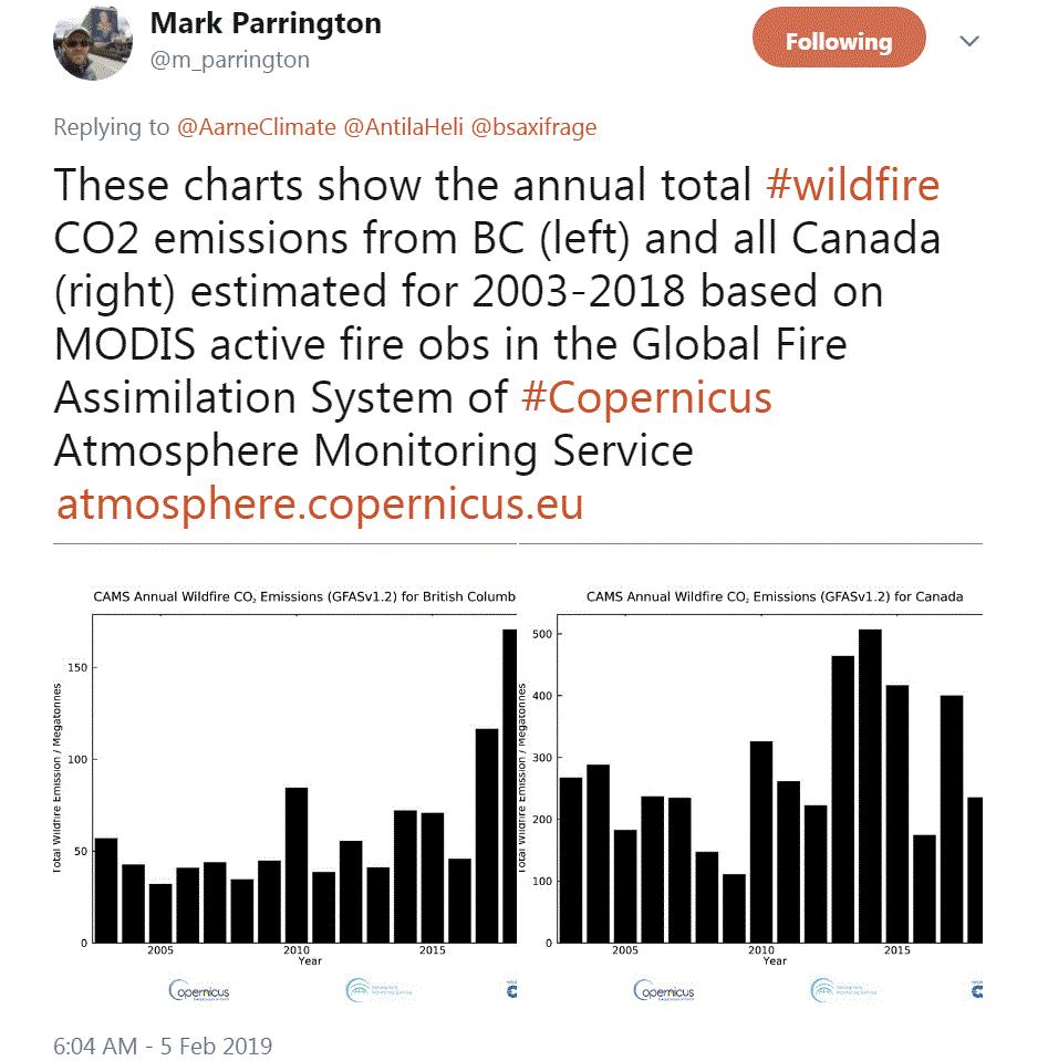 Wildfire Emissions https://eo Wildfire emission depend on the area burned, fuel consumed, combustion completeness (efficiency) and Emission Factor (amount of pollutant released (g per kg))