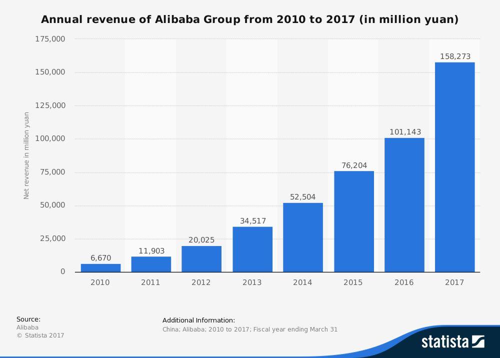 The largest holding company in China is Alibaba Group. * https://www.statista.