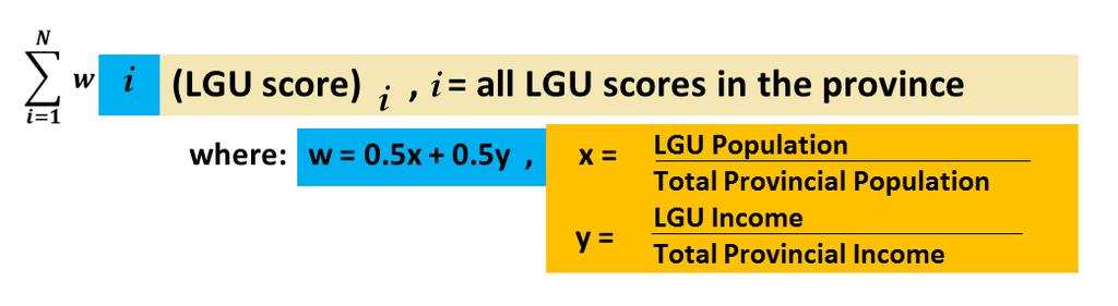 Provincial Scoring -For qualified provinces, the score is calculated as the population and income weighted average of the LGUs covered.