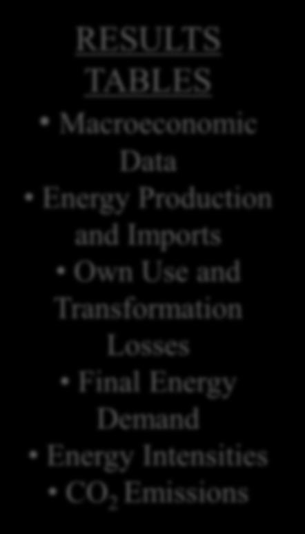 TABLES Macroeconomic Data Energy