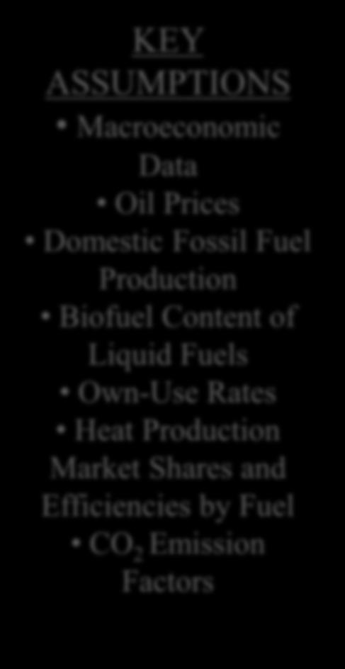 Prices Domestic Fossil Fuel