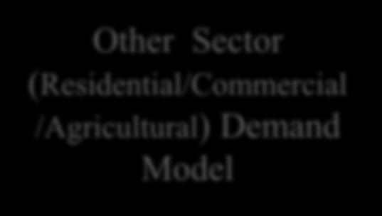 /Agricultural) Demand Model