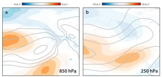 RCP8.5 Simulations: Slight weakening of low-level onshore flow into the Pac NW; Equatorward