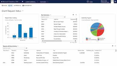 Powerful Reporting and Data Analytics Use built-in reports and dashboards to Dynamic User Dashboards easily evaluate programs, allocations, grant history and grants payable, organizational history,