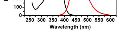 Fig. S4 Fluorescence enhancement (F/F 0 ) of probe (5 M) toward NaHS (40 M) at different ph (4.4, 5.4, 6.4, 7.4). λ ex = 360 nm, λ em = 455 nm, Cut off: 420 nm, PMT: medium. Fig.
