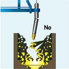 cover to prevent the upper part of electrode group from being oxidized by flame coming from the electrode inserting holes.