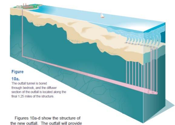 A Rising Sea Impacts The Hydraulics Of The Outfall Tunnel The effluent from the sewage treatment plant is discharged by