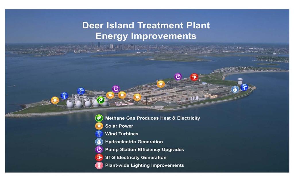Renewable Energy at Deer Island Deer Island currently self-generates approximately 27% of its electricity needs
