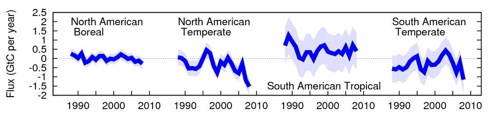 Re analyzing two decades of surface air sample measurements One of several current efforts in the scientific community (Chevallier et al.