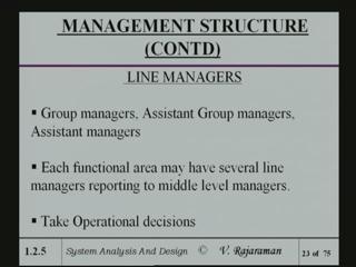 (Refer Slide Time: 45:00) Line managers are essentially group managers