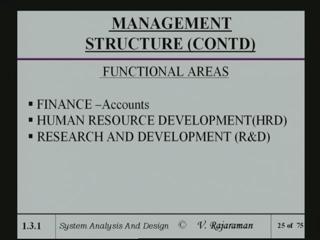 (Refer Slide Time: 45:20) Finance, human resource and R and D.