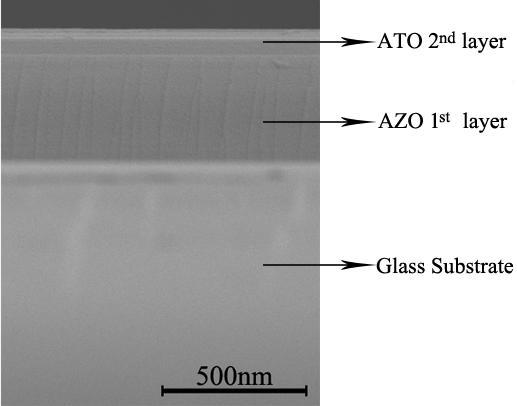 3. Results and discussion Figure 1 shows the cross sectional SEM micrograph of the AZO/ATO composite transparent conductive film.