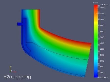Figure 7: CFD Model of the temperature distribution, depending on different cooling solutions for the cooling of a furnace side wall: cooled plate at the outside of the steel shell (left), inside the