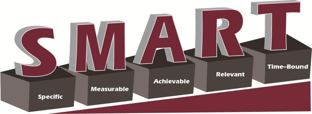 A Recipe for Success SMART Objectives Specific What will you be doing when you have achieved the objective? Measurable How will you measure the achievement of the objective?
