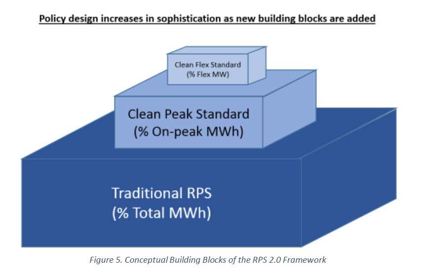 Strategen consulting, llc: Evolving the RPS: A