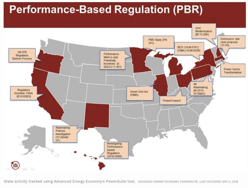 Performance Based Regulation Hawaii Utility compensation based on: Stability and affordability of electric rates Reliability Customer Satisfaction and