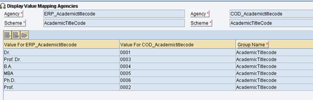 2.2.12.3.14 Mapping COD Academictitlecode ERP Academictitlecode The academic title code in ERP are text fields whereas academic title code in Cloud for Customer is numeric field.