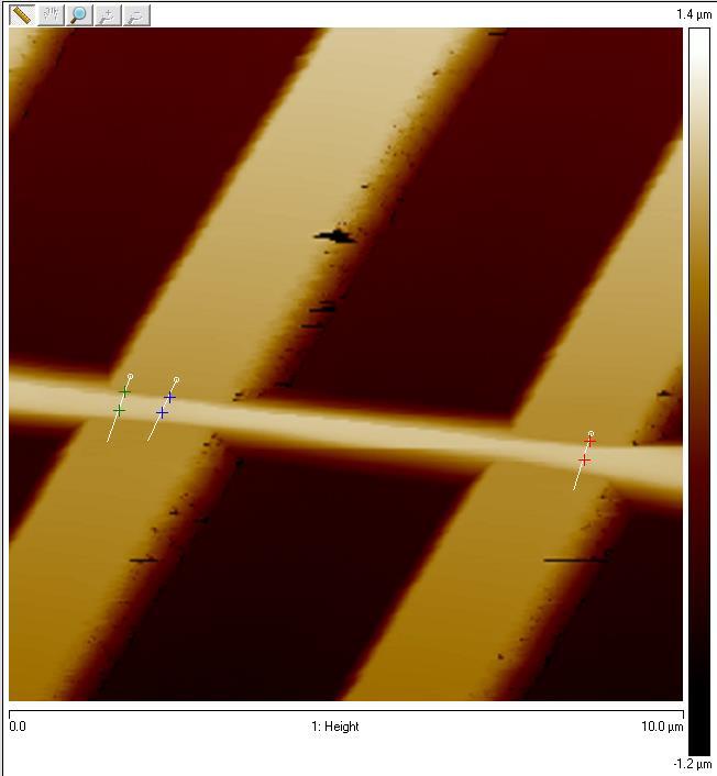 35 Figure 3.2 AFM height image of fibers suspended over trenches with sufficient fractions of the support substrates allowing fiber height measurements and substrate mechanical testing. 3.8.