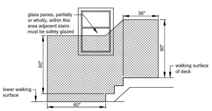 HANDRAIL Handrails shall meet the requirements below: Handrails are required when there are 4 or more risers. R311.7.