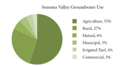 The above estimates reflect the following percentage-sourcing of water-supply valley-wide in Water Year 2012: groundwater 59%, imported water 26%, diverted surface water 8%, and recycled water 7%.