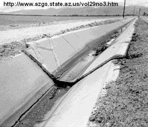 formation Roads damaged Canals crack,