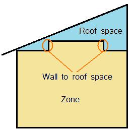 While this is poor practice the insulation is often omitted and this feature allows the energy costs of