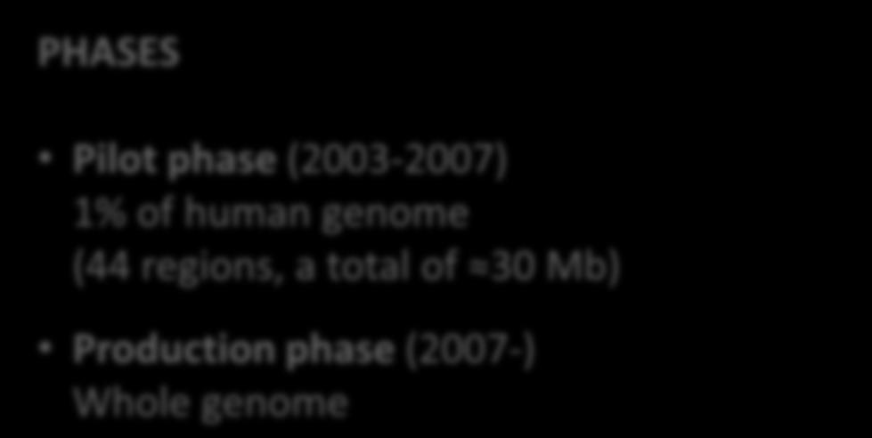 Genome Research Institute (NHGRI) with the goal to