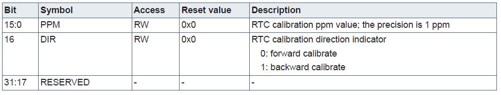 running interrupt under free-running mode. Only CNT0 is designed with calibration feature, RTC can be compensated under RTC mode only.