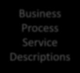 Process Service Descriptions Information (IT) Map Attribution