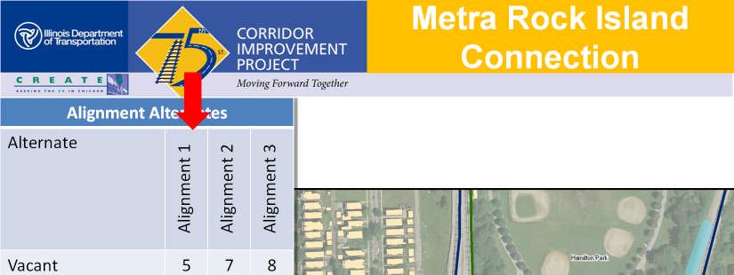 These three alignment alternates have different impacts on the community south of Hamilton Park.