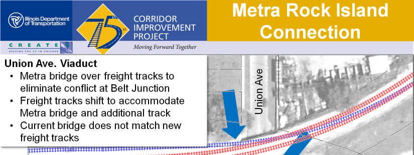 The Metra bridge would cross over the freight tracks as they curve to the
