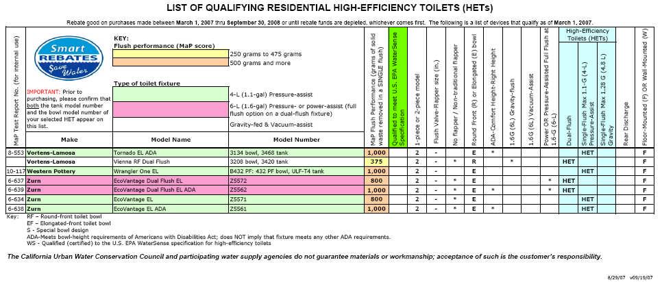 QUALIFYING HIGH-EFFICIENCY TOILETS Water