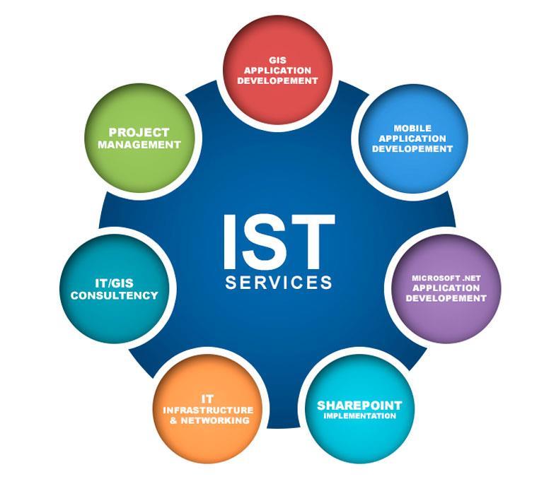 Information Technology Consultancy: We provide consultancy services to both onsite and offshore for our clients helping them to make right decisions about their information systems and infrastructure.